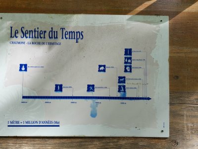 <p>L'échelle du temps</p>