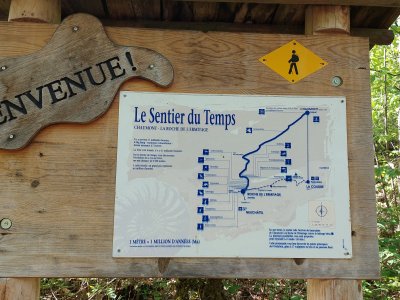 <p>Les emplacements des différents panneaux<br></p>